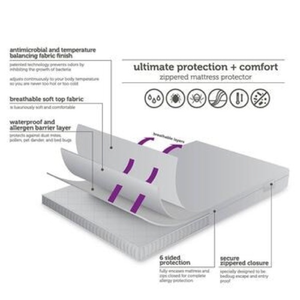 Allerease Allergy & Bedbug Protection Zippered Mattress Protector Full Size - Picture 11 of 12